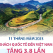 11 tháng, khách quốc tế đến Việt Nam tăng 3,8 lần