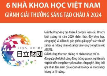 6 nhà khoa học Việt Nam giành Giải thưởng Sáng tạo châu Á 2024