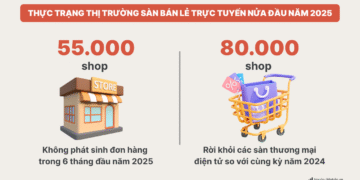 Khi luật của cuộc chơi thanh lọc, siết chặt hàng giả đã thay đổi nghề bán hàng online