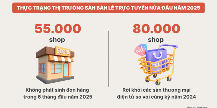 Khi luật của cuộc chơi thanh lọc, siết chặt hàng giả đã thay đổi nghề bán hàng online