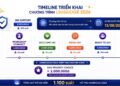 DHV ký kết hợp tác với Unibridge: Hỗ trợ học phí cho tân sinh viên 2026