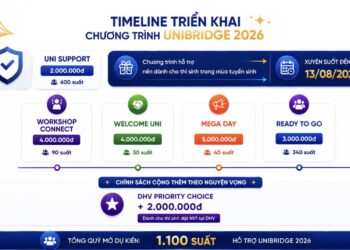 DHV ký kết hợp tác với Unibridge: Hỗ trợ học phí cho tân sinh viên 2026