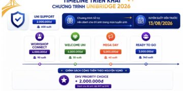 DHV ký kết hợp tác với Unibridge: Hỗ trợ học phí cho tân sinh viên 2026
